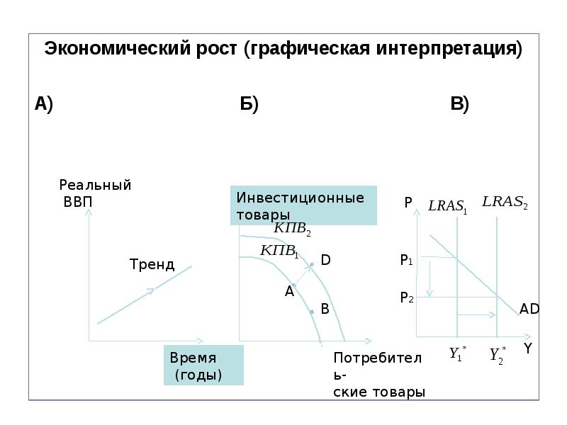 Экономический рост вопросы. Экономический рост. Экономический рост это графическая. Графическое изображение экономического роста. Графики экономического роста.