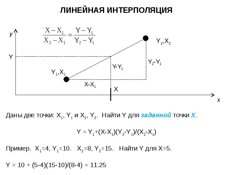 Методы интерполяции изображений