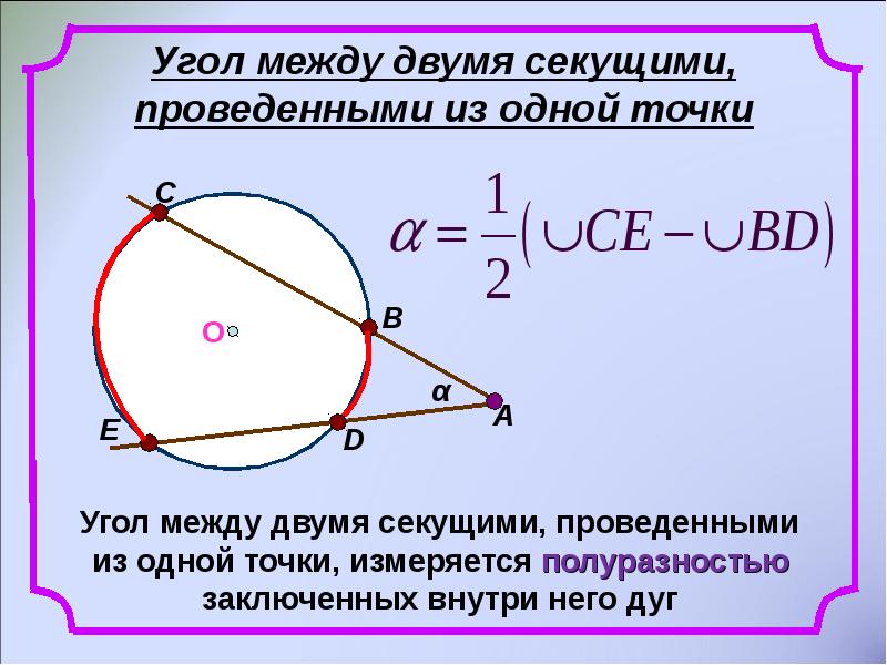 Угол между двумя секущими, проведенными из одной точки Угол между двумя секущими, проведенными из одной точки