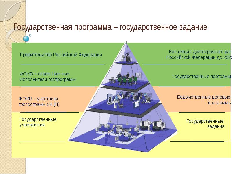 Презентация лучшая муниципальная практика управление муниципальными финансами