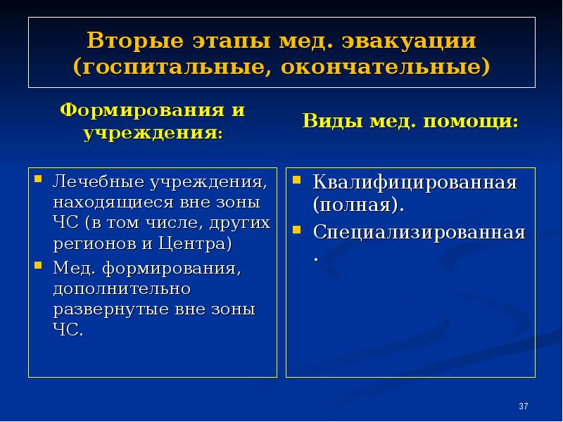 Окончательное формирование. Второй этап мед эвакуации. Этапы мед эвакуации. Этапы мед эвакуации при ЧС. Этапы медицинской эвакуации медицина катастроф.