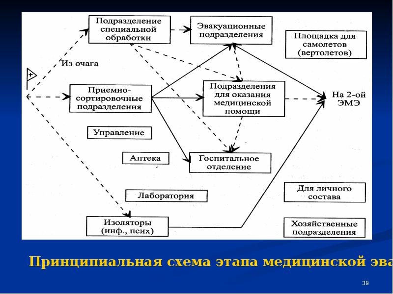 Схема двухэтапной системы лэо