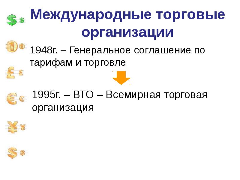 Международная торговля презентация по экономике 11 класс