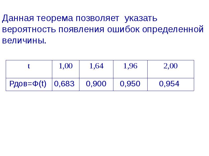 Исследование 9 классов