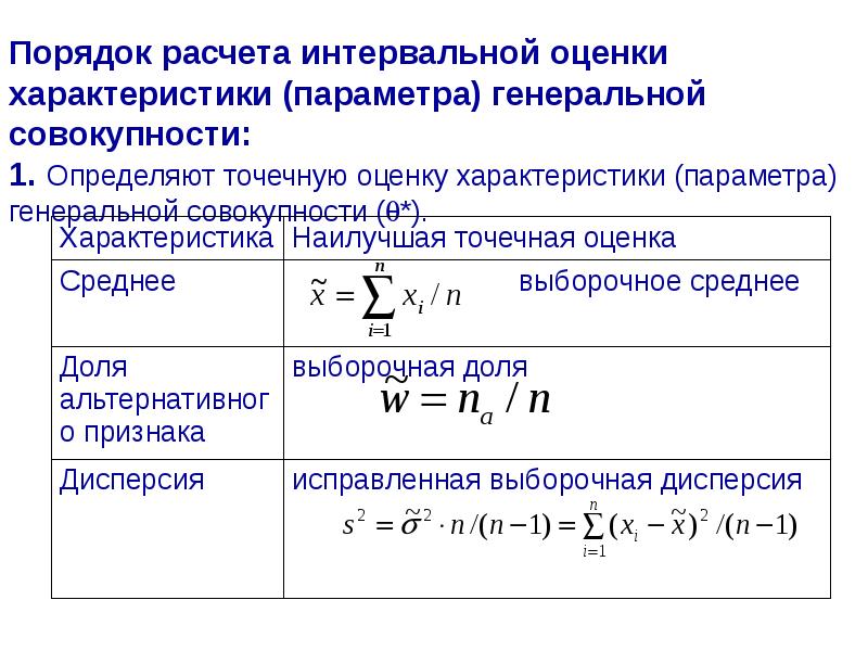 Точечными оценками генеральной совокупности