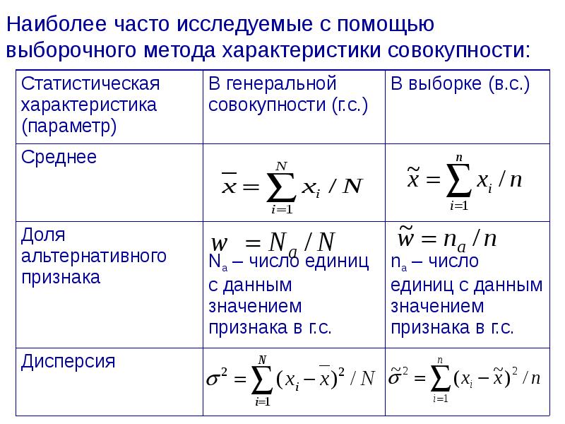 Выборочные исследования 9 класс презентация дорофеев