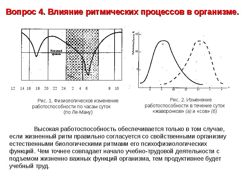 Психофизиологические функции деятельности. Психофизиологические функции. Уровень психофизиологических функций в деятельности. Динамика психофизиологических функций это. Психофизиологические барьеры.