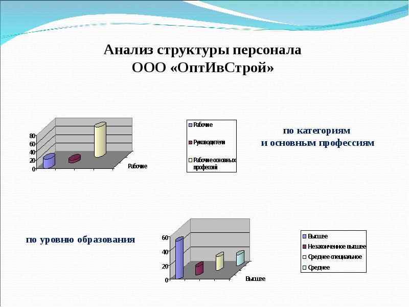 Презентация анализ продаж