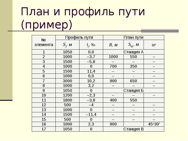 Что такое план пути и профиль пути