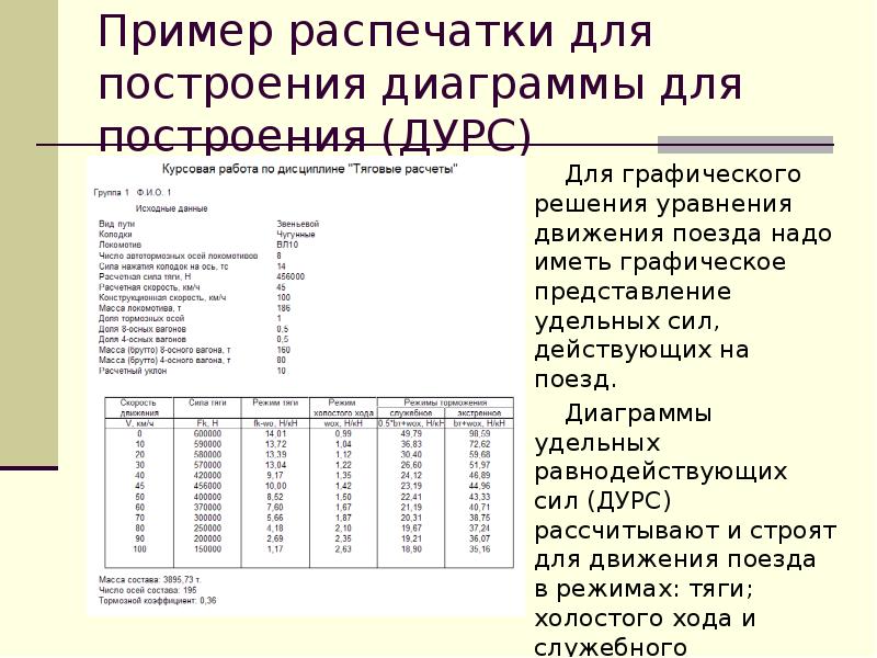 Диаграмма удельных равнодействующих сил поезда