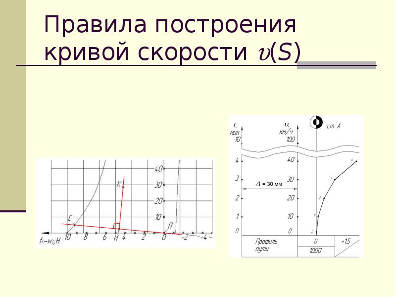 Построение кривой. Построение Кривой скорости. Построение Кривой скорости движения методом МПС. Построение Кривой скорости движения поезда. Построение кривых движения поезда.