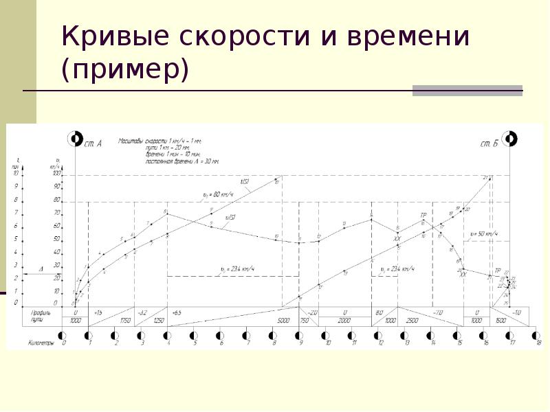 Кривая времени. Построение Кривой скорости движения поезда. Построение Кривой скорости методом МПС. Построение Кривой скорости и времени движения поезда. Построение Кривой времени движения поезда.