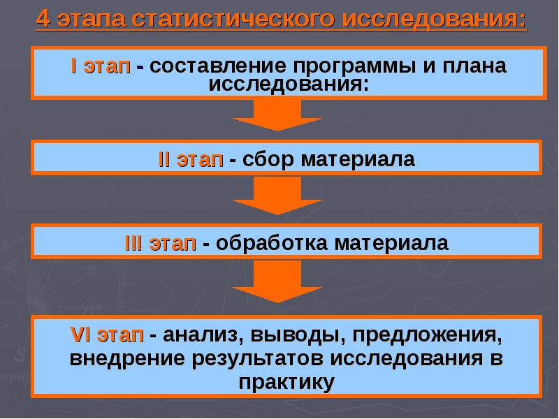 План статистического исследования включает