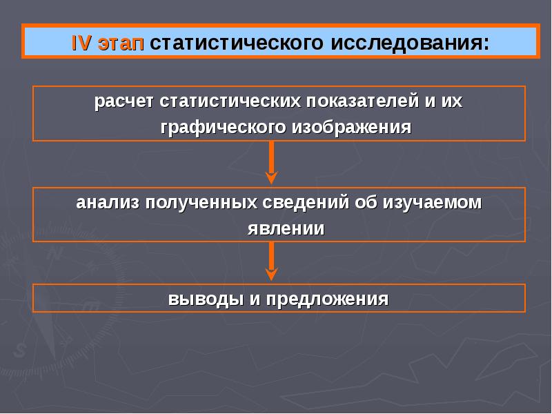 Этапы статистического исследования. Этапы медико-статистического исследования. Организация статистического исследования. Организация и этапы статистического исследования. Этапы статистического исследования в медицине.