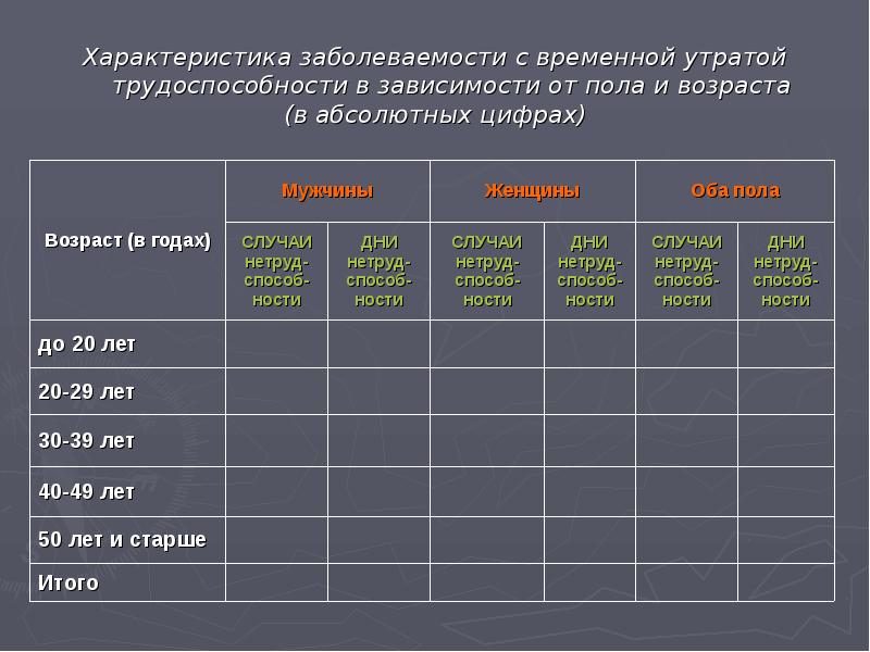 Организационный план статистика