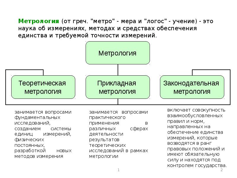 Метрология в зарубежных странах презентация