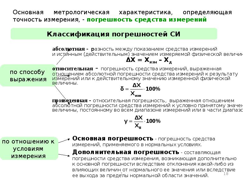 Погрешность стандартного образца