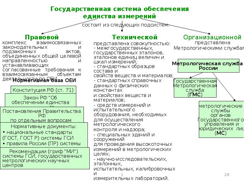 Единство измерений способы обеспечения