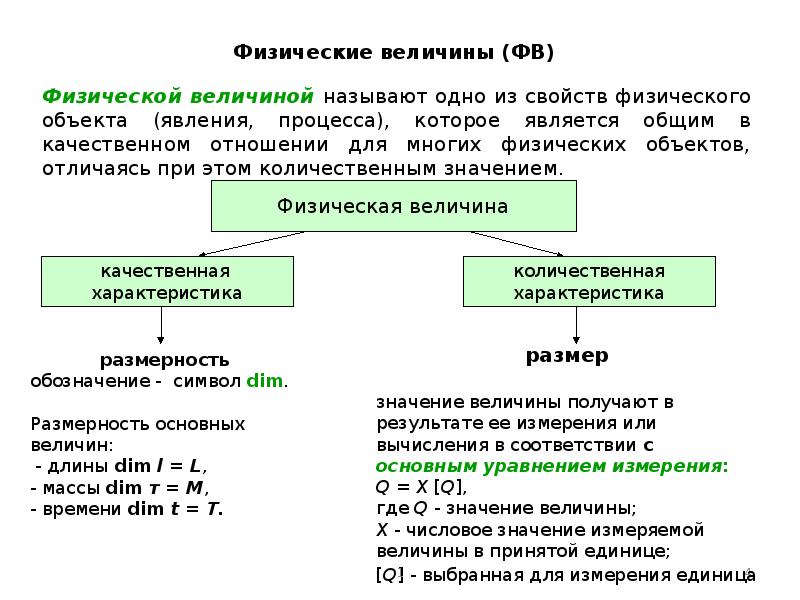 Характеристика физической величины