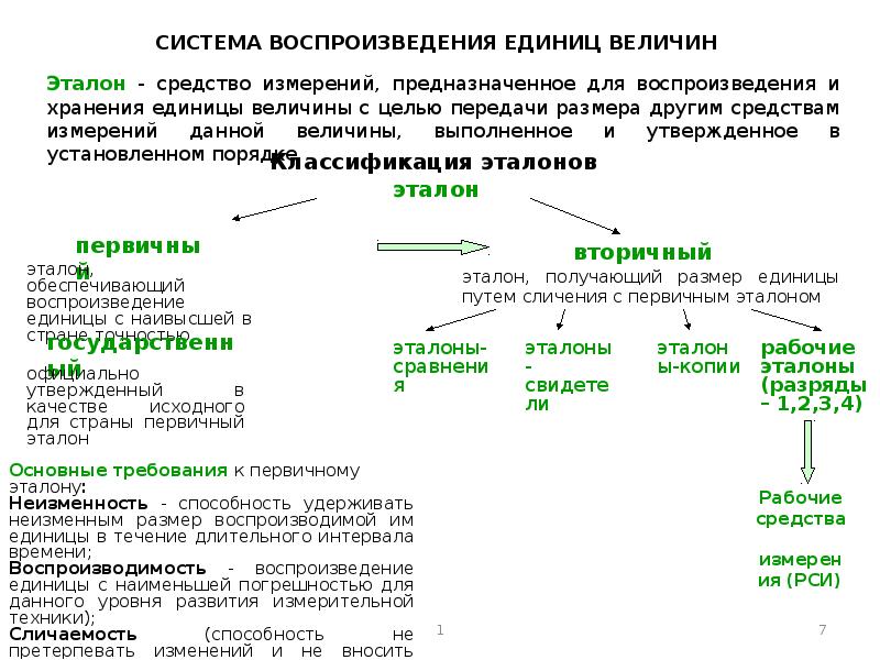 Как называется количественная характеристика физической величины