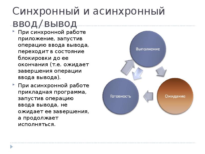 Синхронный и асинхронный