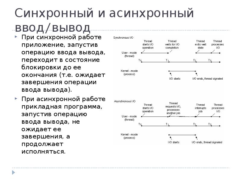 Файловая система ввод и вывод информации презентация