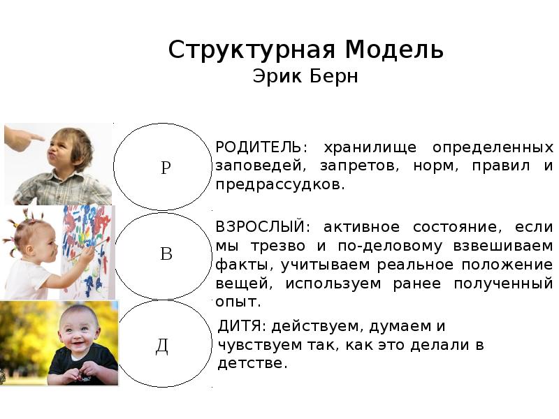 Трансактный анализ берна презентация