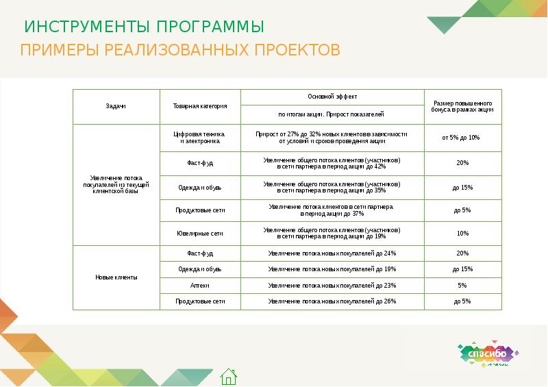 Категории проектов