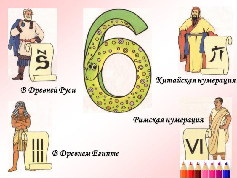Числа в древнем риме. Число два в древности. Нумерация древней Руси. Цифры в древности. Нумерация в древнем Египте.