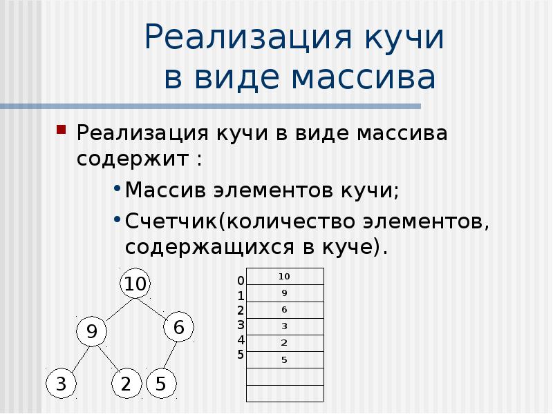 Массив содержит. Куча алгоритм. Бинарная куча в виде массива. Добавление элемента в кучу. Сколько элементов может содержать массив?.