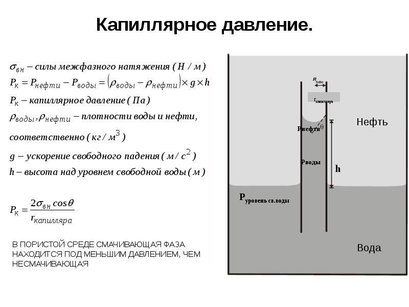 Движение жидкости в пористой среде презентация