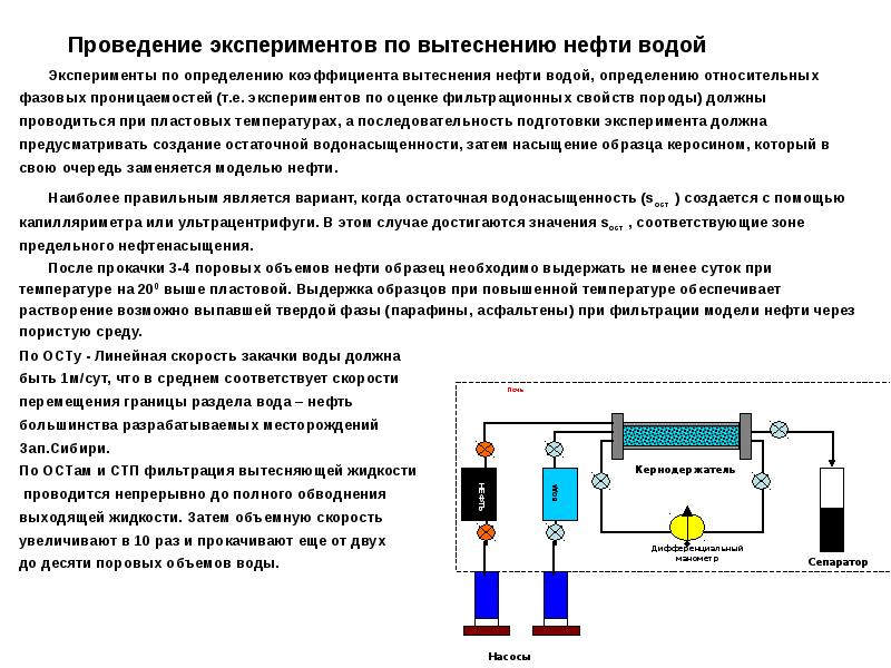 Емкость для насыщения образцов водой