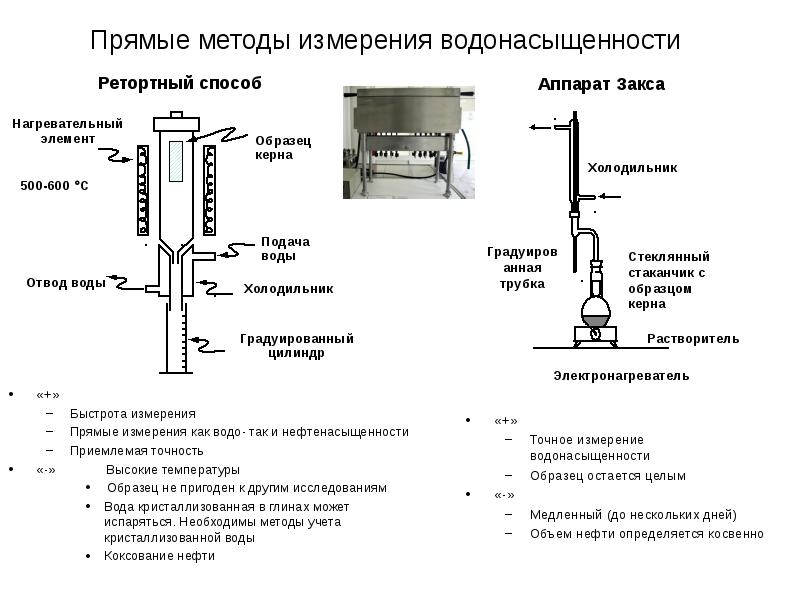 Исследование образцов керна методом ядерно магнитного резонанса