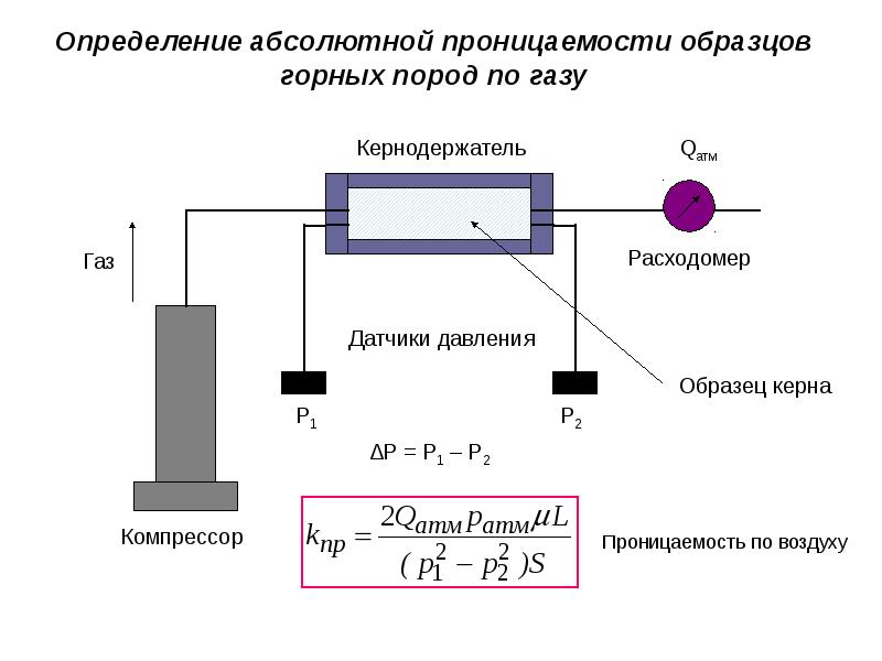 Измерение открыто