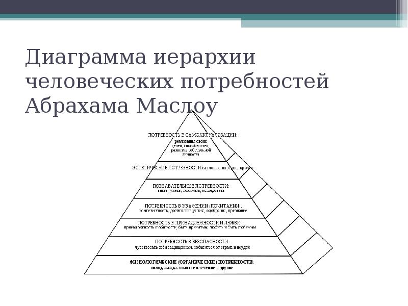 Диаграмма иерархии точек зрения