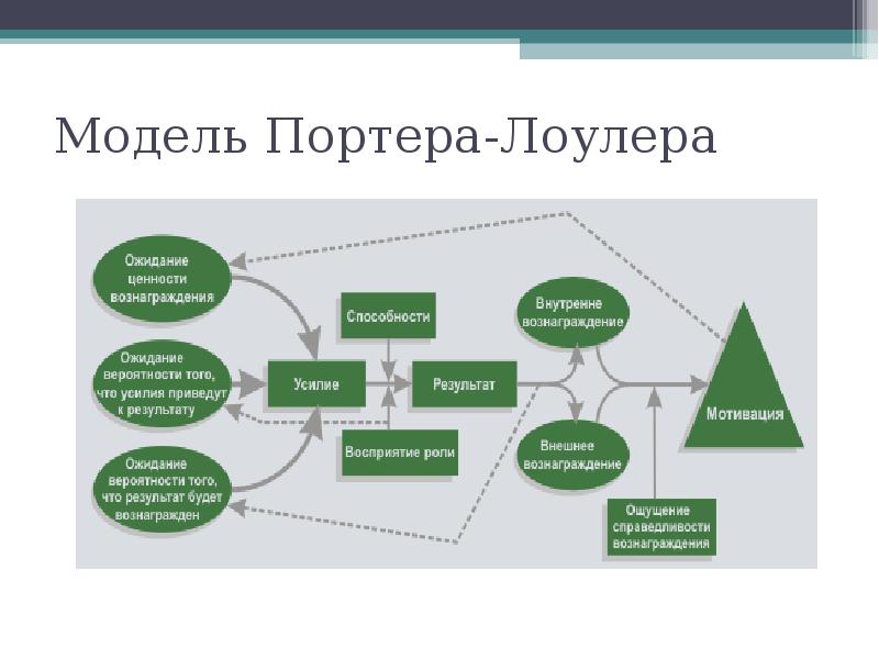 Зеленое управление проектами