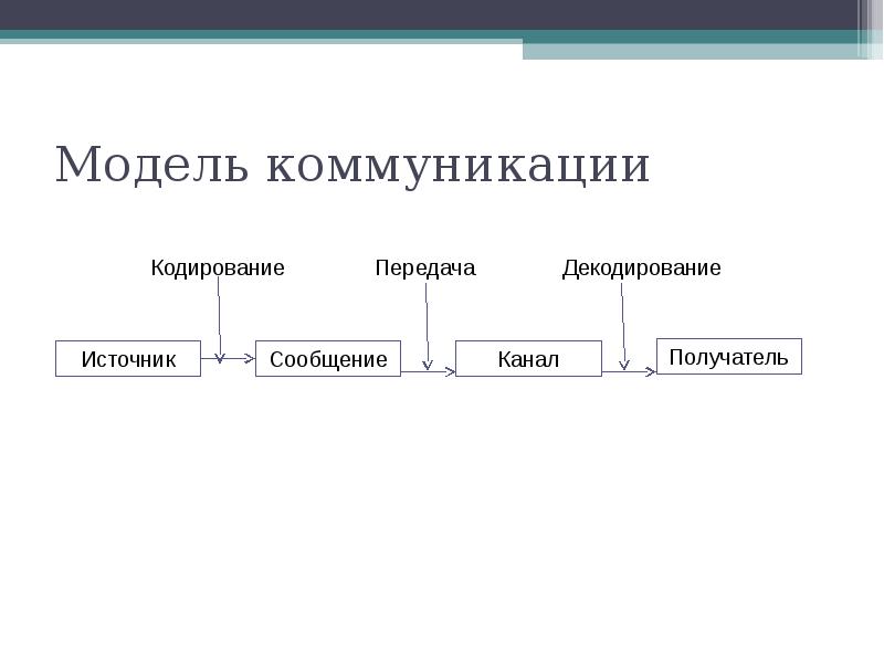 Кодирование моделей