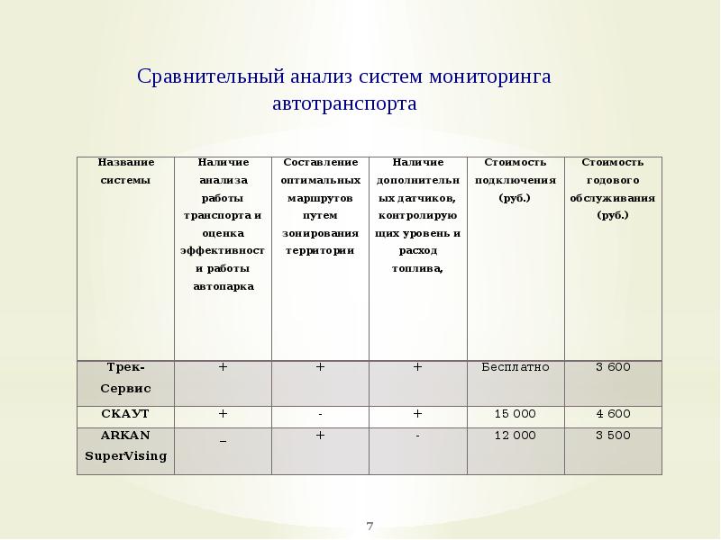 Сравнение систем мониторинга таблица. Система мониторинга таблица. Проводная системы мониторингасистеме мониторинга конструкций. Системы мониторинга систем. Сравнение систем мониторинга.