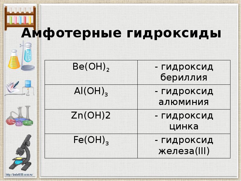 Zno формула гидроксида. Амфотерные гидроксиды. Амфотерные гидро оксиды. Амфортерные гидро оксиды. Амылтпиные гидрокстды.