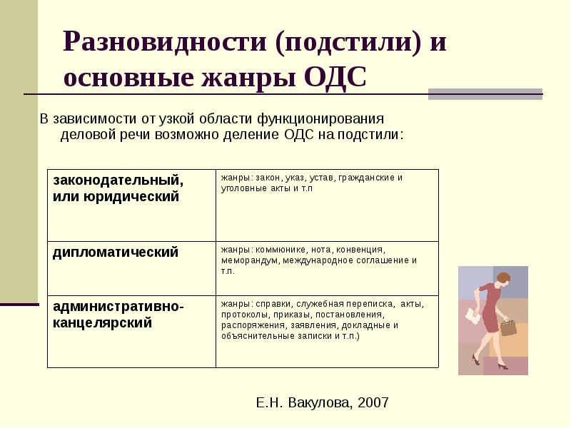 Функциональный стиль подстиль жанр. Подстили ОДС. Жанры ОДС. Подстили и Жанры ОДС. Жанры дипломатического подстиля ОДС.