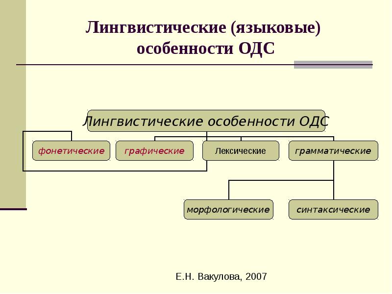 Языковые особенности россии. Лингвистические особенности. Языковые особенности. Языковые характеристики ОДС. Лексические особенности ОДС.