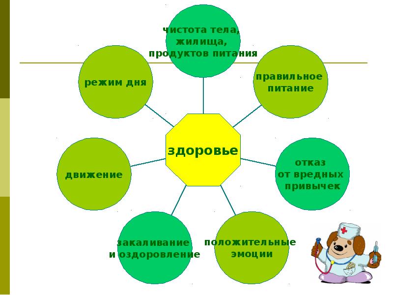 Урок чистоты классный час с презентацией в начальной школе