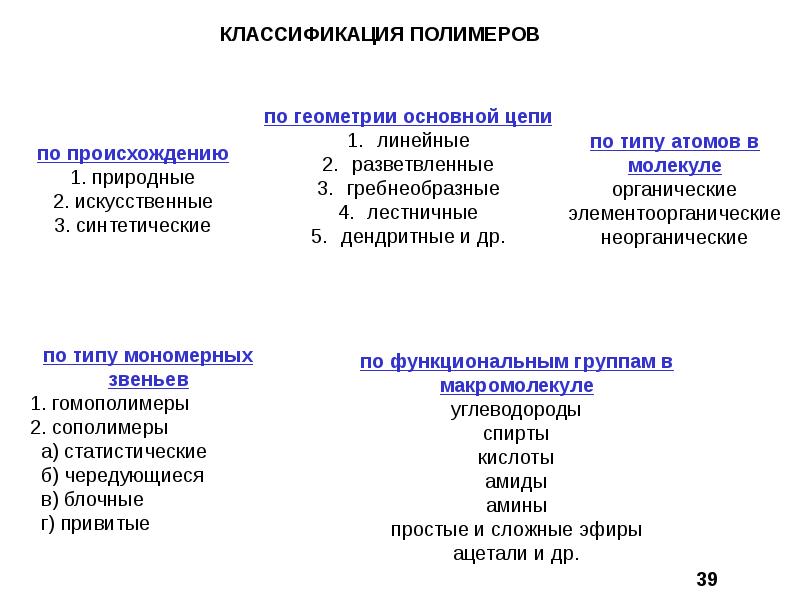 Виды полимеров схема