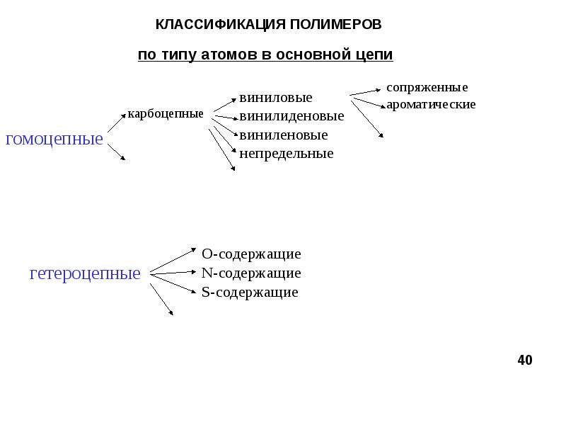 Винилиденовые полимеры. Классификация полимеров по основной цепи. Карбоцепные полимеры. Классификация полимеров карбоцепные.