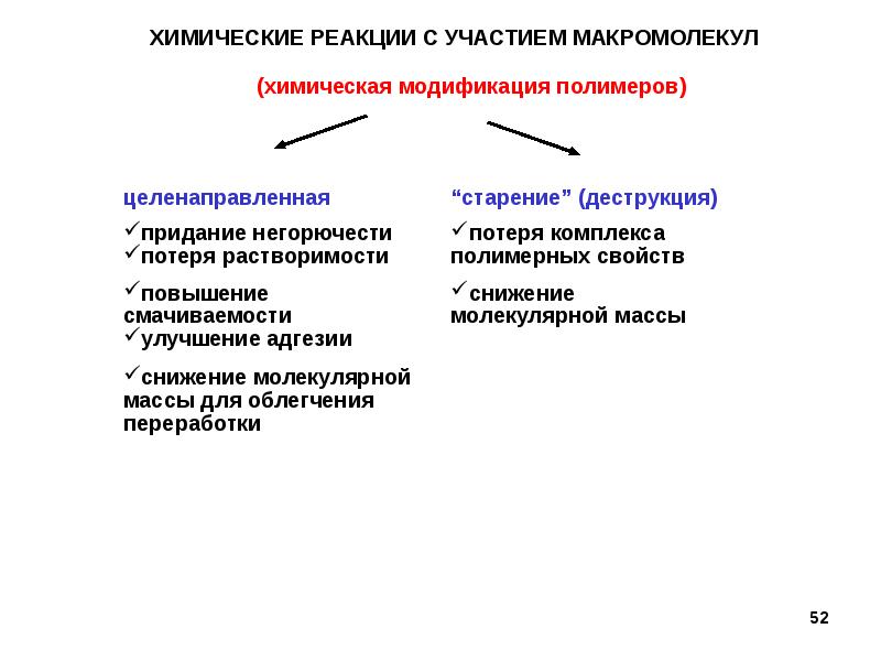 Реакции макромолекул. Химическая модификация полимеров. Химико физическая модификация полимеров. Презентация химические реакции макромолекул.