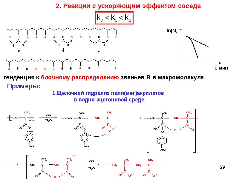 Реакции макромолекул. Химические реакции с макромолекулами. Реакция с гидроксиаренами. Презентация химические реакции макромолекул.