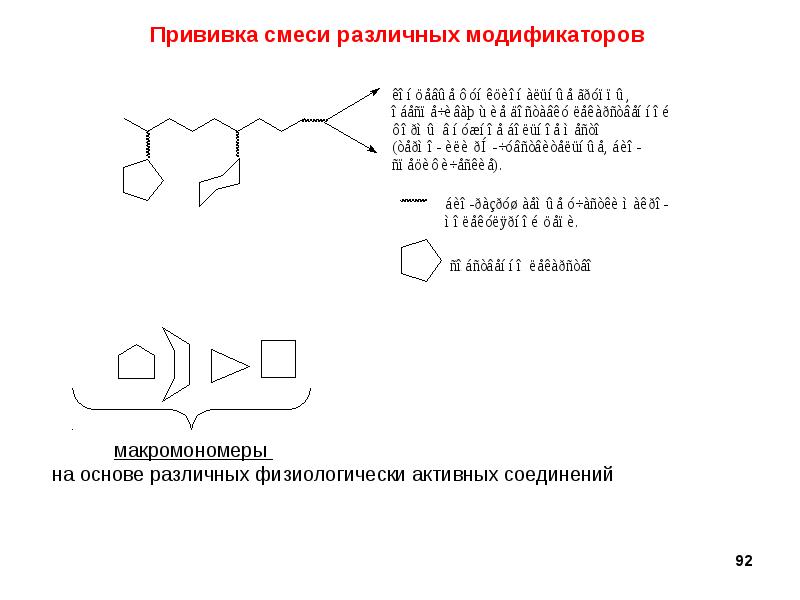 Реакции макромолекул. Классификация макромолекул по химическому составу. Презентация химические реакции макромолекул. Реакции концевых групп макромолекул. Условия стабильности конфигурации макромолекул.