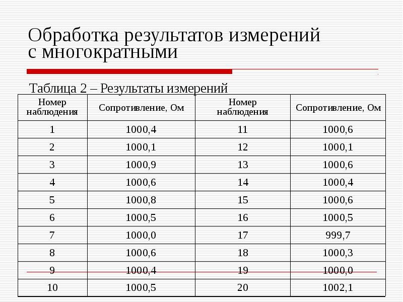 Результаты прямых измерений. Обработка результатов измерений. Обработка результатов измерений физика. Таблица результатов измерений. Обработка многократных измерений.