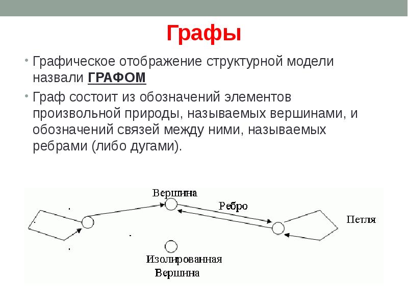 Графическое изображение состава и структуры сложной системы