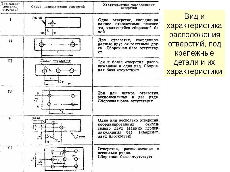 Характеристика расположения. Шахматное расположение отверстий. Сборочная база. База на отверстие. Расположение отверстий в ряду ГОСТ.